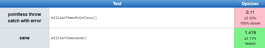 transpiler battle: second speed test